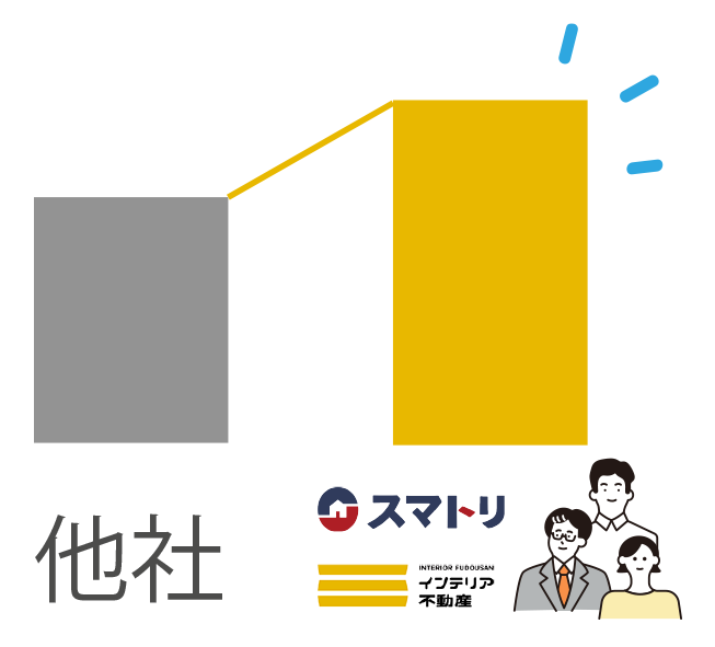 エリア