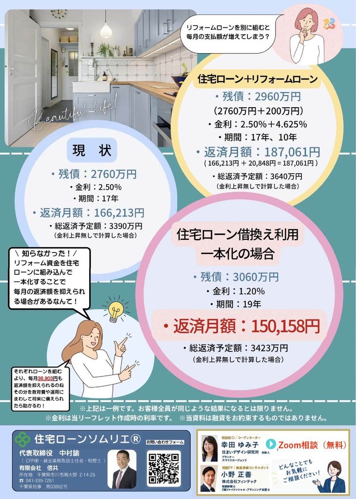 借り換えリフォーム　チラシ裏